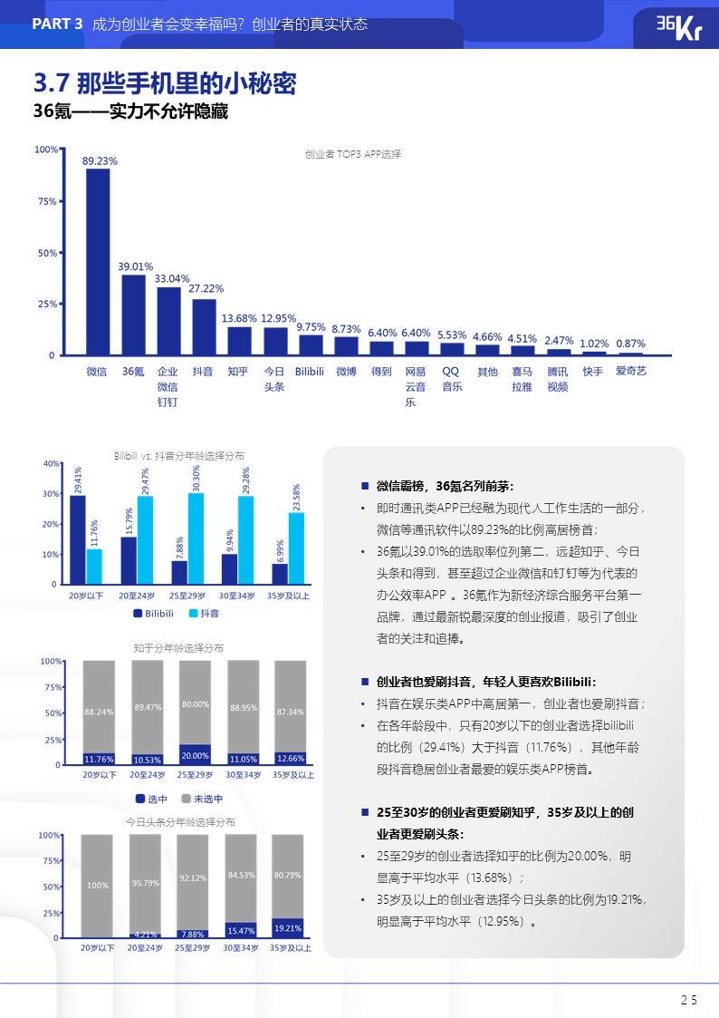 36氪研究院 | 2021年中国硬核创业者调研报告