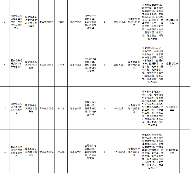 青岛事业编招聘岗位（事业编）