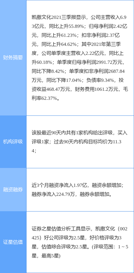 凯撒文化最新公告：拟将控股子公司幻文科技19.5%股权转让给盛悦软件