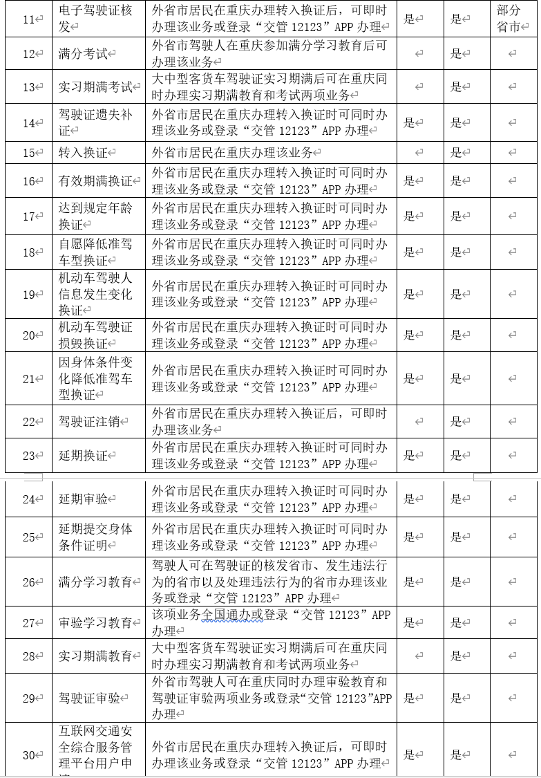 重庆市网上车管所,重庆市网上车管所官网