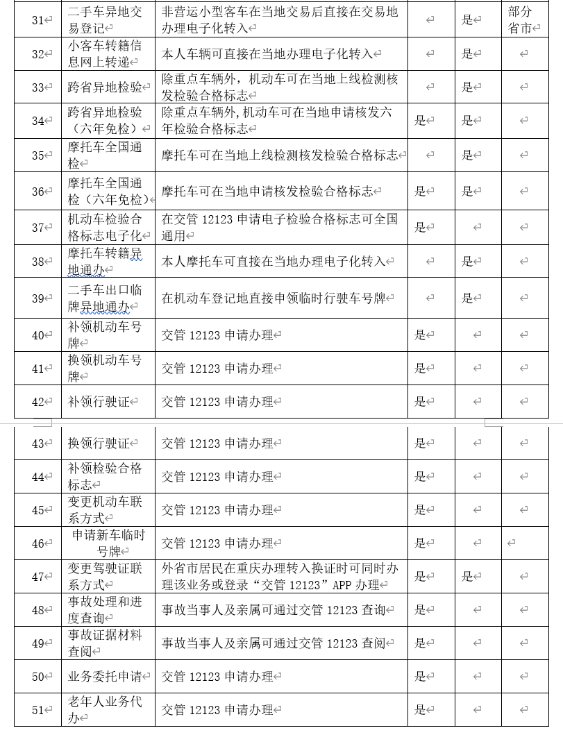 重庆市网上车管所,重庆市网上车管所官网