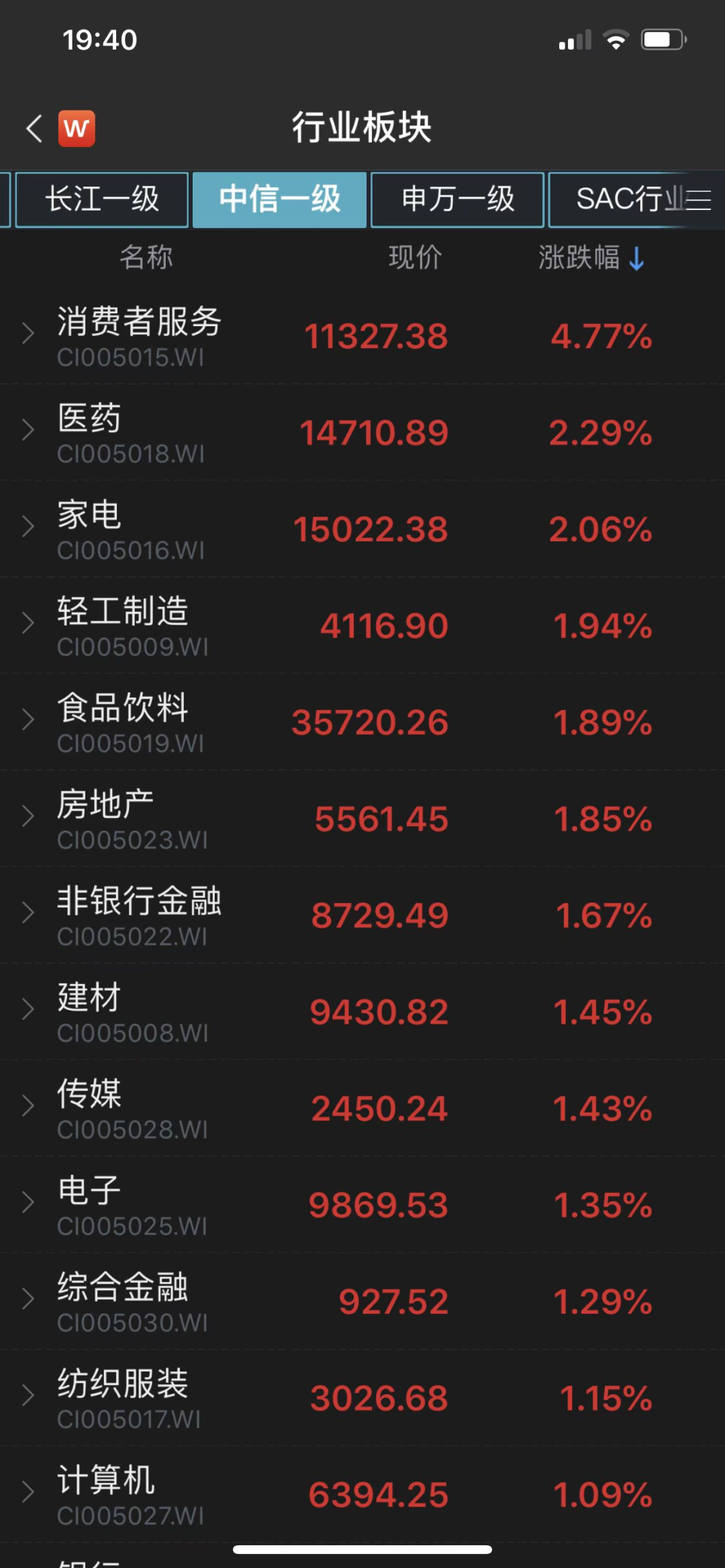消费医药崛起，金融地产起飞！跨年行情展开？银行理财公司研判来了