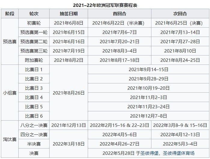 2022欧冠16强对阵图及赛程表(黄潜搭末班车！欧冠16强全部出炉，北京时间12月13日19:00抽签)