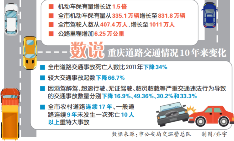 重庆市网上车管所,重庆市网上车管所官网