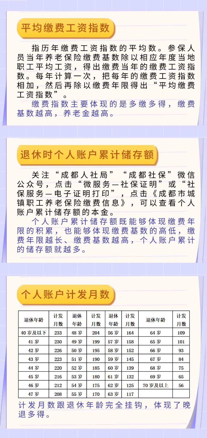 养老保险缴15年和缴30年有啥区别？成都人社最新答疑→