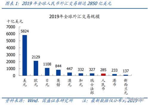 国盛宏观：人民币汇率拐点可能在2022年一季度末，要等两大信号