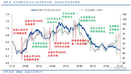 国盛宏观：人民币汇率拐点可能在2022年一季度末，要等两大信号