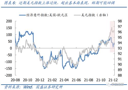 国盛宏观：人民币汇率拐点可能在2022年一季度末，要等两大信号