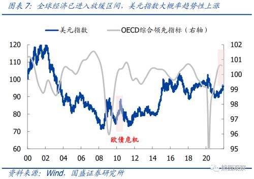 国盛宏观：人民币汇率拐点可能在2022年一季度末，要等两大信号