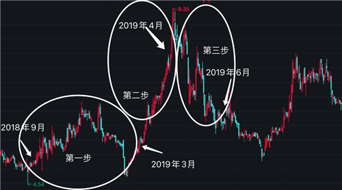 5人“3步骤”操纵股价，获利超4000万被罚近2亿