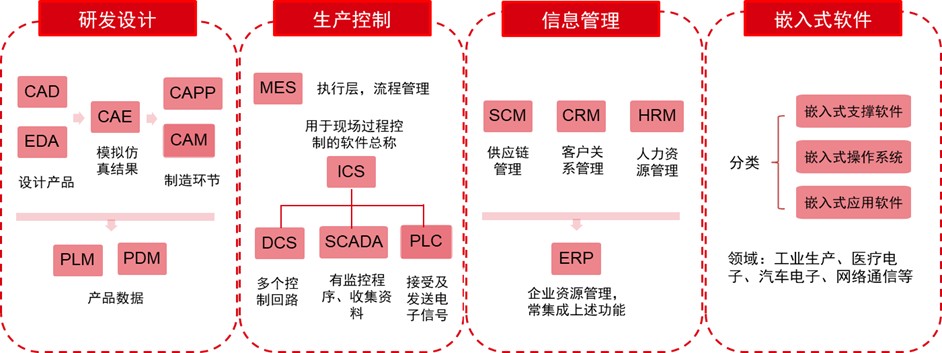 中信证券：半导体国产化势在必行，看好EDA领域龙头厂商长期机遇