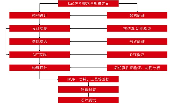 中信证券：半导体国产化势在必行，看好EDA领域龙头厂商长期机遇