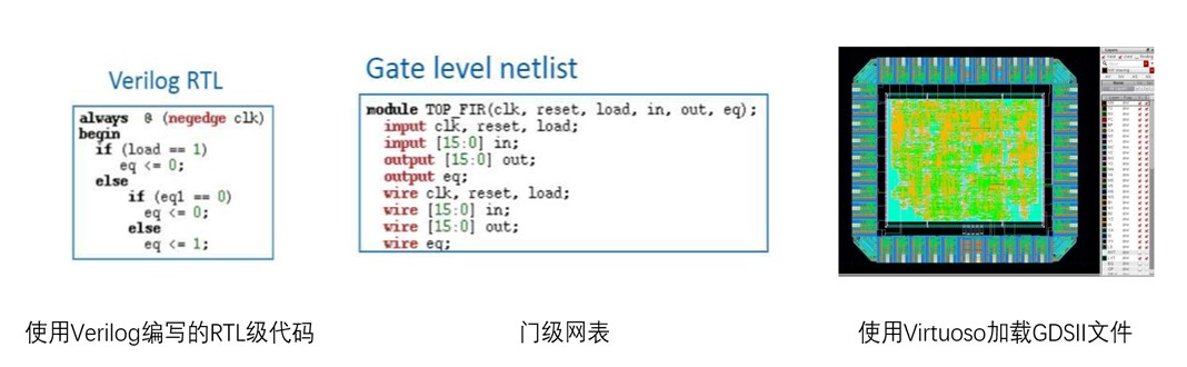 中信证券：半导体国产化势在必行，看好EDA领域龙头厂商长期机遇