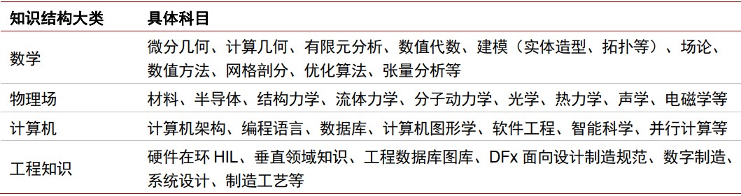 中信证券：半导体国产化势在必行，看好EDA领域龙头厂商长期机遇