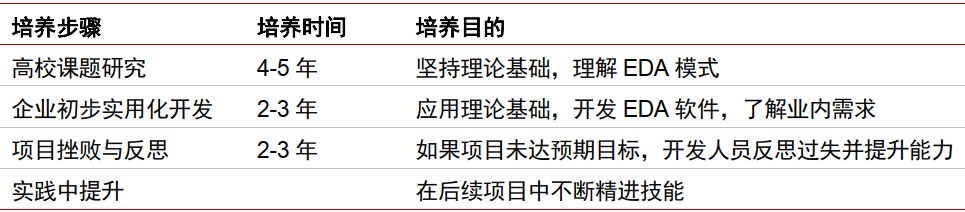 中信证券：半导体国产化势在必行，看好EDA领域龙头厂商长期机遇