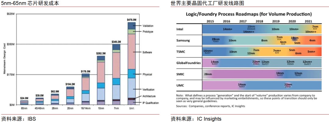 中信证券：半导体国产化势在必行，看好EDA领域龙头厂商长期机遇