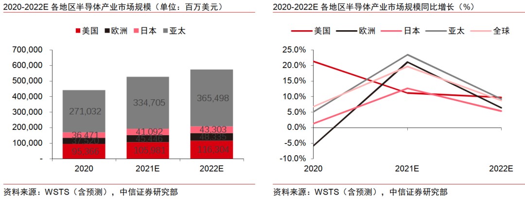 中信证券：半导体国产化势在必行，看好EDA领域龙头厂商长期机遇