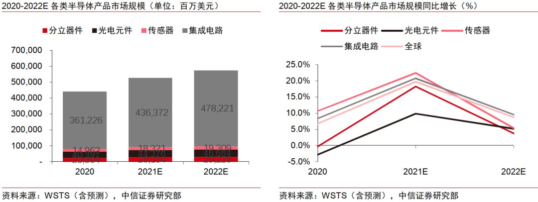 中信证券：半导体国产化势在必行，看好EDA领域龙头厂商长期机遇