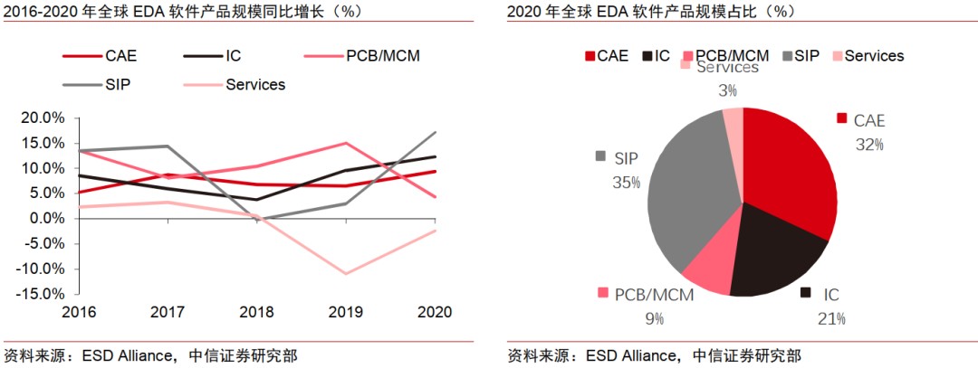 中信证券：半导体国产化势在必行，看好EDA领域龙头厂商长期机遇