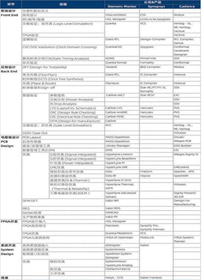 中信证券：半导体国产化势在必行，看好EDA领域龙头厂商长期机遇