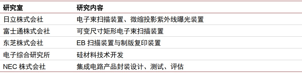 中信证券：半导体国产化势在必行，看好EDA领域龙头厂商长期机遇