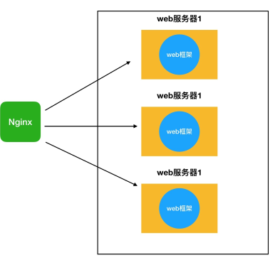 Web 开发的重要概念辨析：CGI、WSGI、uWSGI、ASGI……