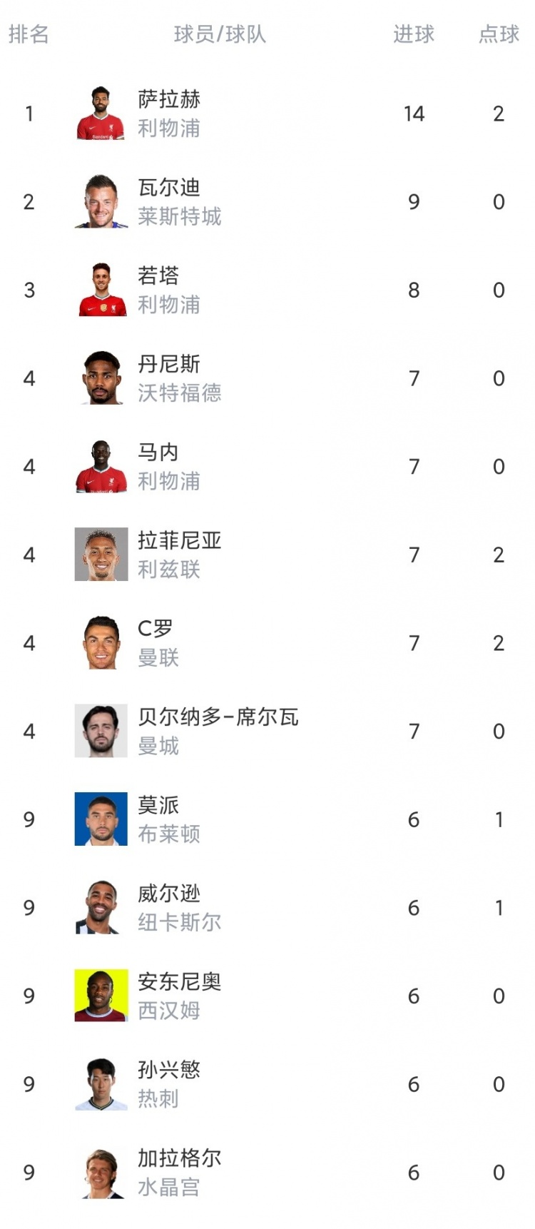 2018/19赛季英超第16轮(英超第16轮综述：曼城曼联红军一球小胜 切尔西绝杀利兹联)