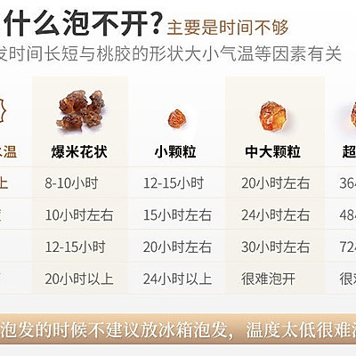 燕窝银耳羹（依云矿泉水）