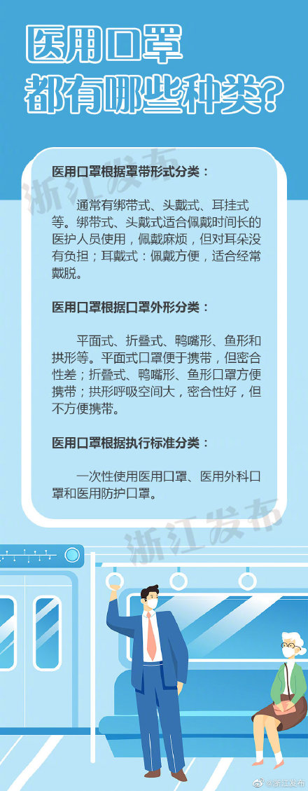 新冠口罩型号什么类型的医用口罩