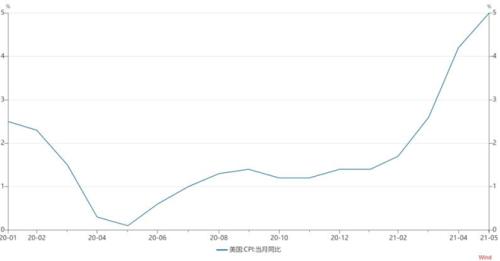 美联储未来有多鹰派？大摩“认错”，高盛预期会有7次加息