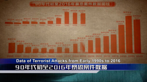 新疆多起暴恐案件现场视频首次披露，亲历者痛斥暴恐分子(图3)