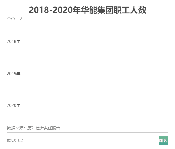 五大发电集团薪酬大比拼：谁是职工“亲妈”？
