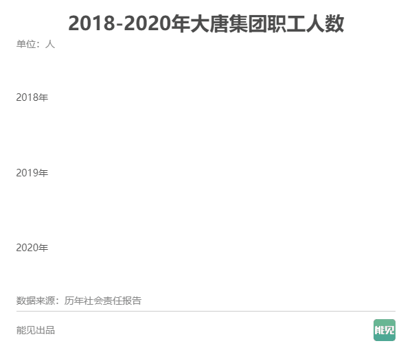 五大发电集团薪酬大比拼：谁是职工“亲妈”？