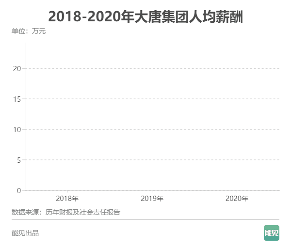 五大发电集团薪酬大比拼：谁是职工“亲妈”？