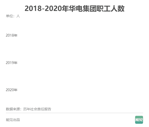 五大发电集团薪酬大比拼：谁是职工“亲妈”？