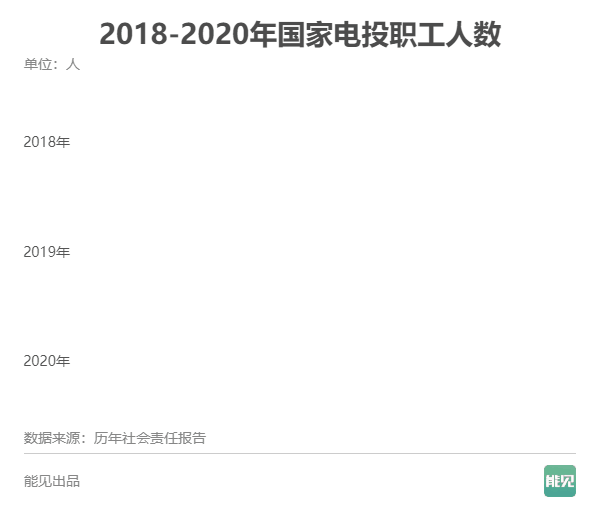 五大发电集团薪酬大比拼：谁是职工“亲妈”？