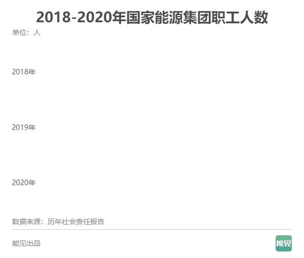 五大发电集团薪酬大比拼：谁是职工“亲妈”？