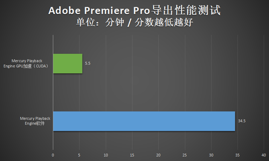 创意生产好帮手 戴尔Precision T5820工作站评测