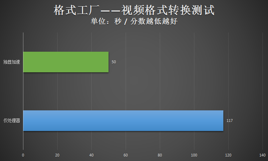 创意生产好帮手 戴尔Precision T5820工作站评测