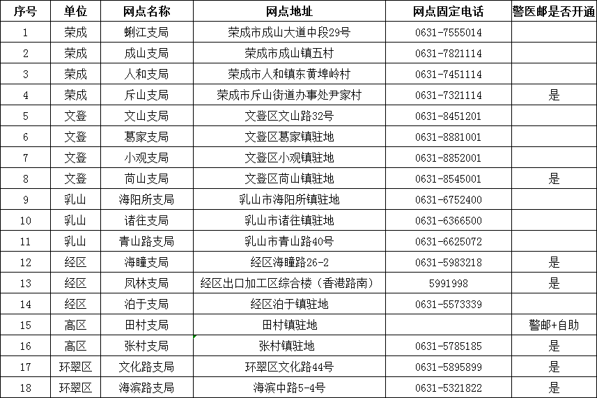 威海车管所,威海车管所电话