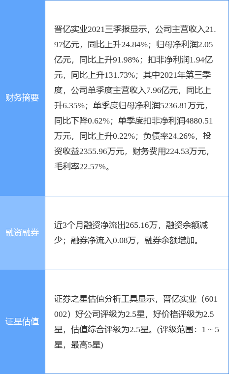 晋亿实业最新公告：拟向各银行申请总额不超25亿元综合融资授信额度