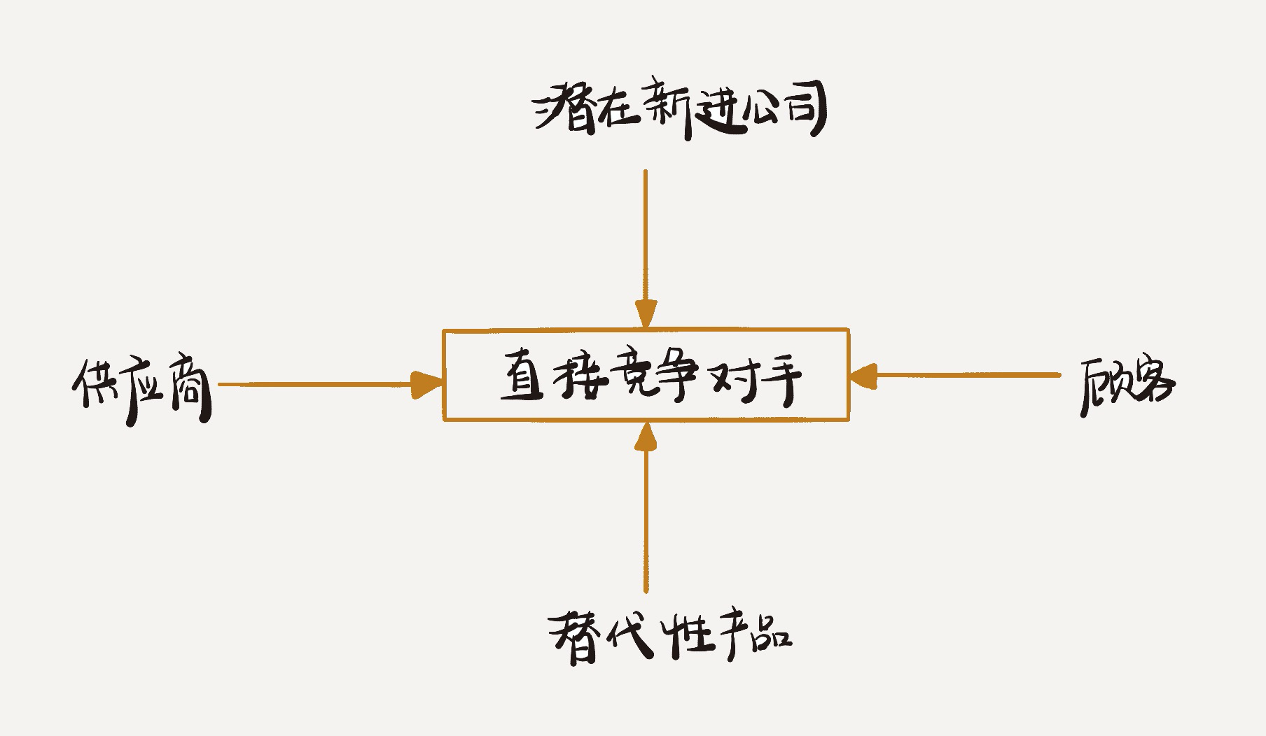 Teambition-项目空间用户体验分析