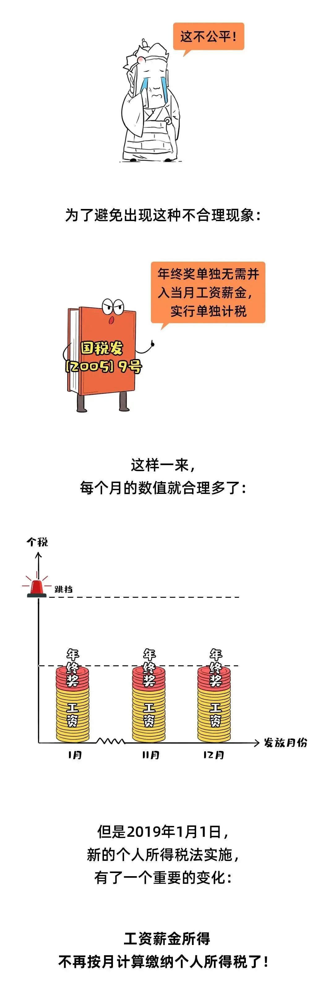 工资个税变了！2022年1月1日执行！