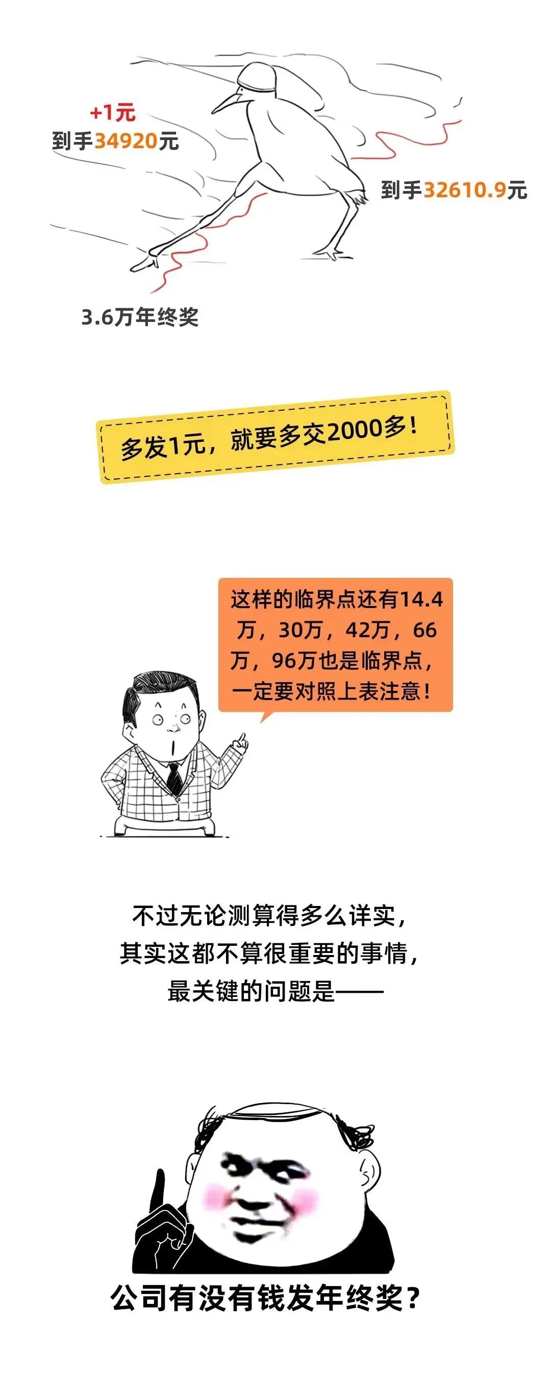 工资个税变了！2022年1月1日执行！