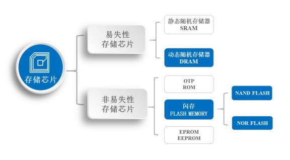 存储芯片巨头环伺，中国企业何以破局？