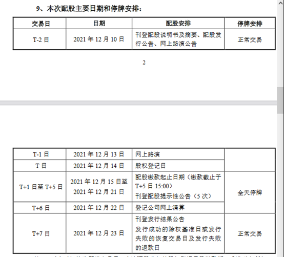 配股股票操作技巧面面观
