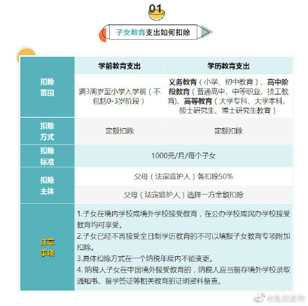 个税专项扣除细则,广州个税专项扣除细则