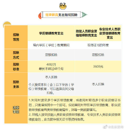 个税专项扣除细则,广州个税专项扣除细则