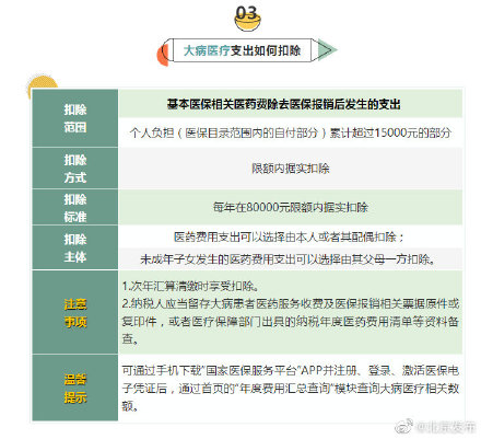 个税专项扣除细则,广州个税专项扣除细则