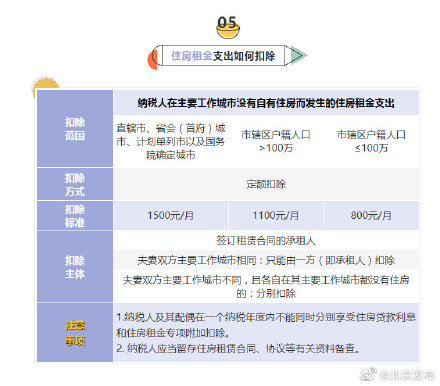 个税专项扣除细则,广州个税专项扣除细则
